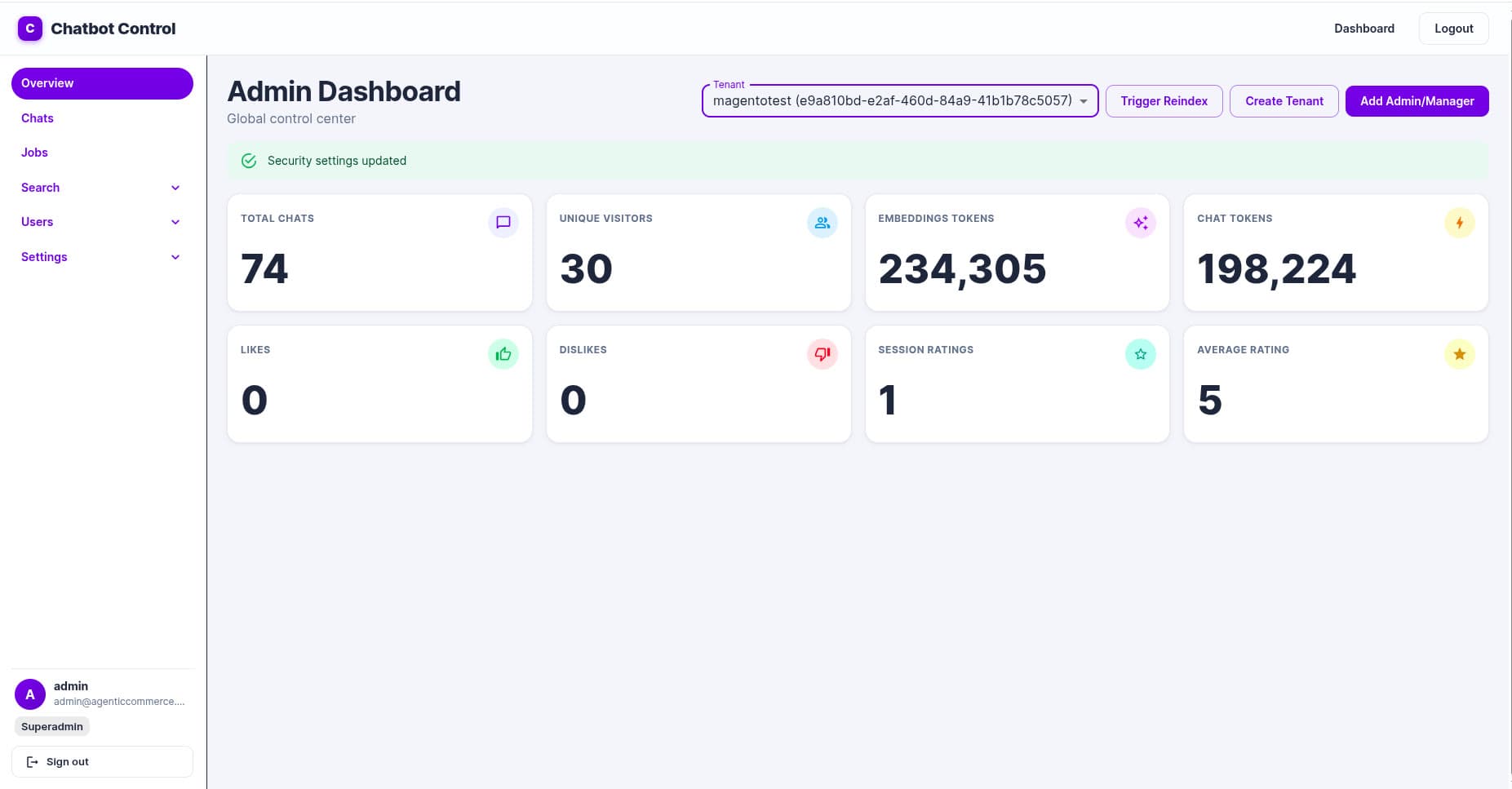Admin dashboard overview showing chats, unique visitors, token usage and ratings per tenant