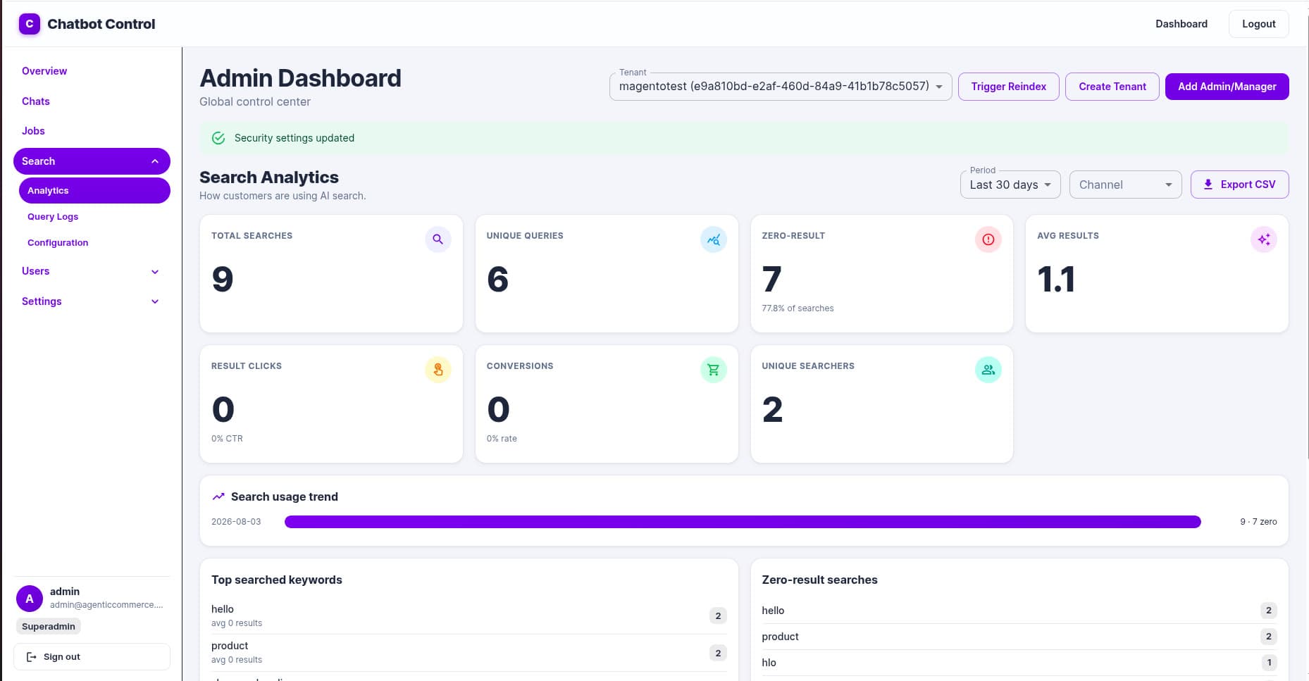 Search analytics dashboard with usage trends, top keywords and zero-result searches