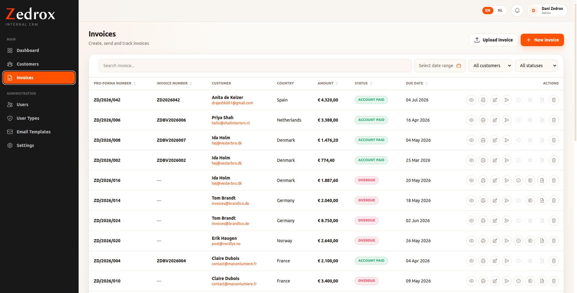 Invoice management table with pro-forma and invoice numbers, customer, country, amount, payment status, due date and row actions